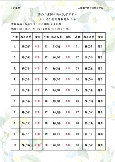 【新住民學習中心】0715＿工藝生活＿炫光雷雕藍芽音響＿錄取名單公告圖片
