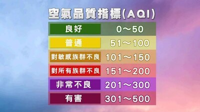 《公告》空氣品質知多少圖片