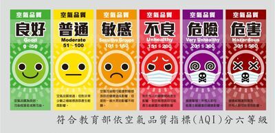 《公告》空氣品質知多少圖片