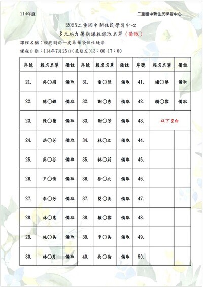 【新住民學習中心】0725＿經典時尚＿皮革筆袋 個性縫染＿錄取名單公告圖片