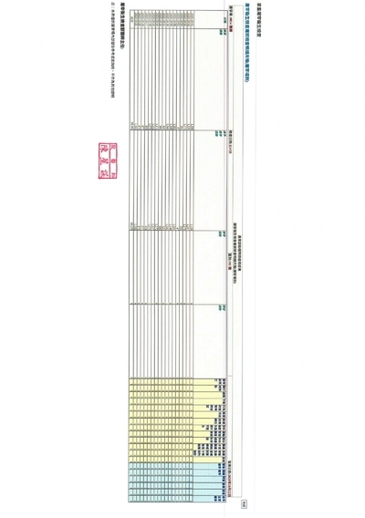 《公告》豐得國際關於非洲豬瘟的安全說明及檢附資料圖片