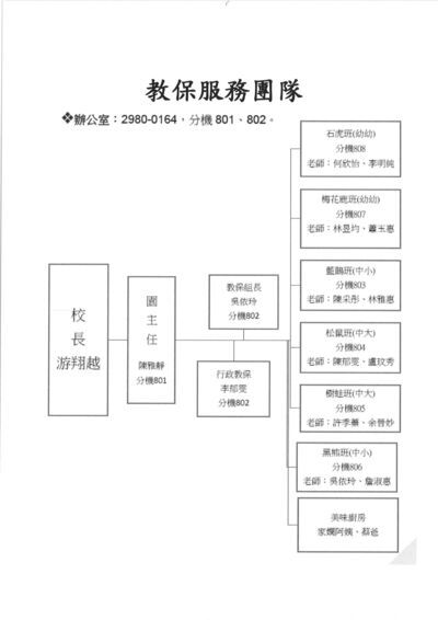 《公告》幼兒園教保目標與行政編列表圖片