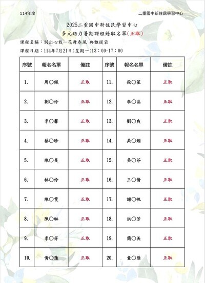 【新住民學習中心】0721＿別出心裁＿花舞春風典雅提袋＿錄取名單公告圖片